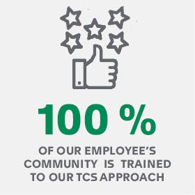 100 employees TCS