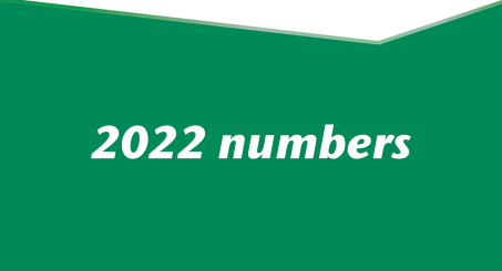 A look back at 2022 key figures Hug