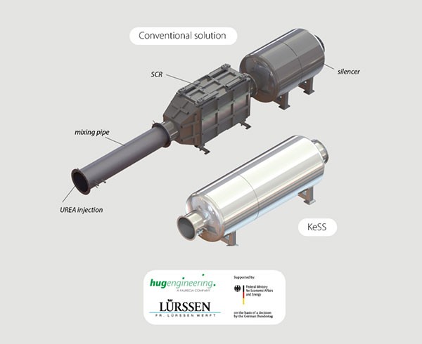 Die all-in-one-Lösung Hug Engineering