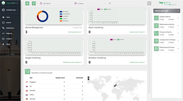 system monitoring Hug Connect